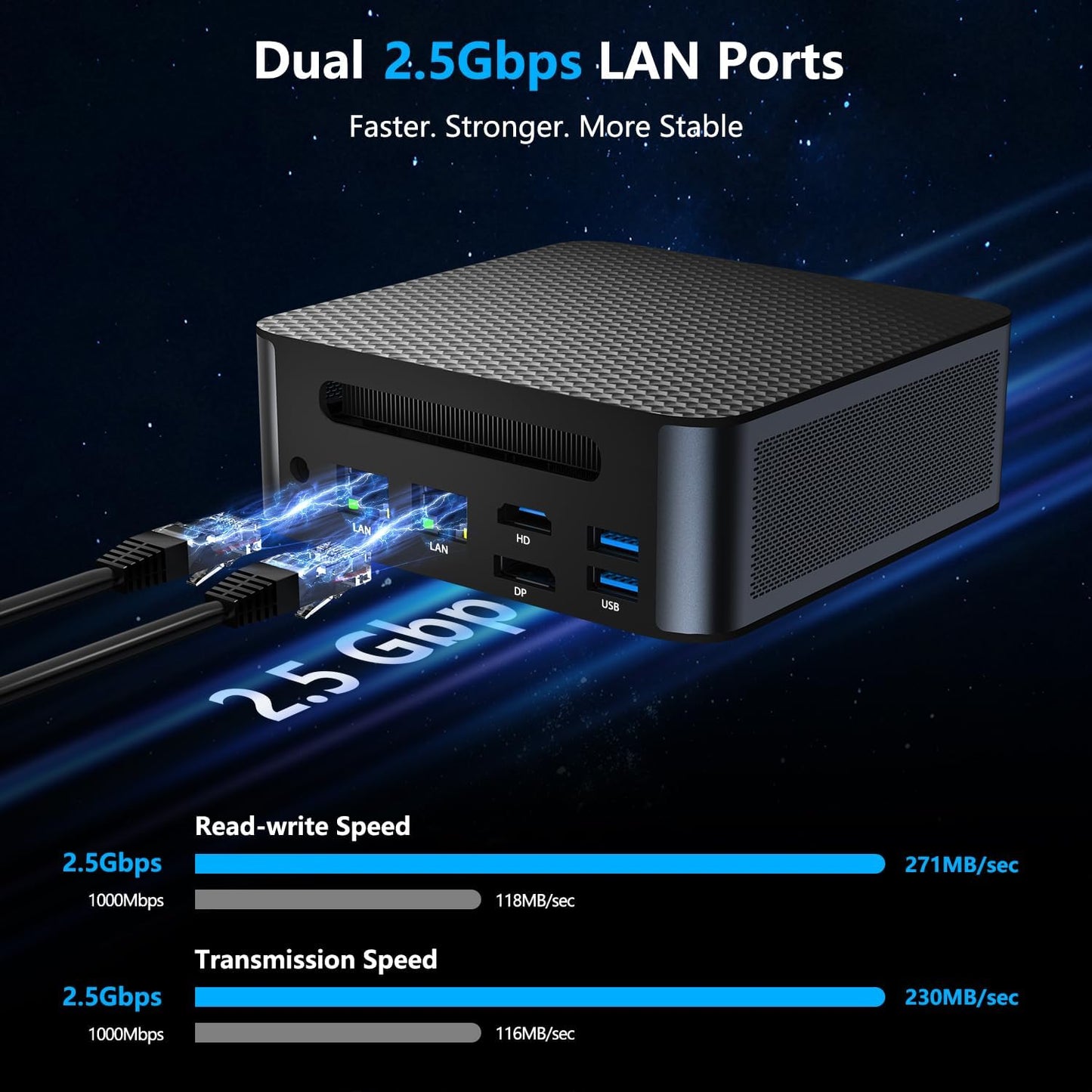 ALLIWAVA H90Pro Mini-pc, AMD Ryzen 7 8745HS, 8K/16T, 4,9 GHz, Radeon 780M, 16 GB DDR5, 1 TB SSD, Dual 2.5G LAN, WiFi 6, HDMI/USB-C/DP, ideaal voor gaming, kantoor