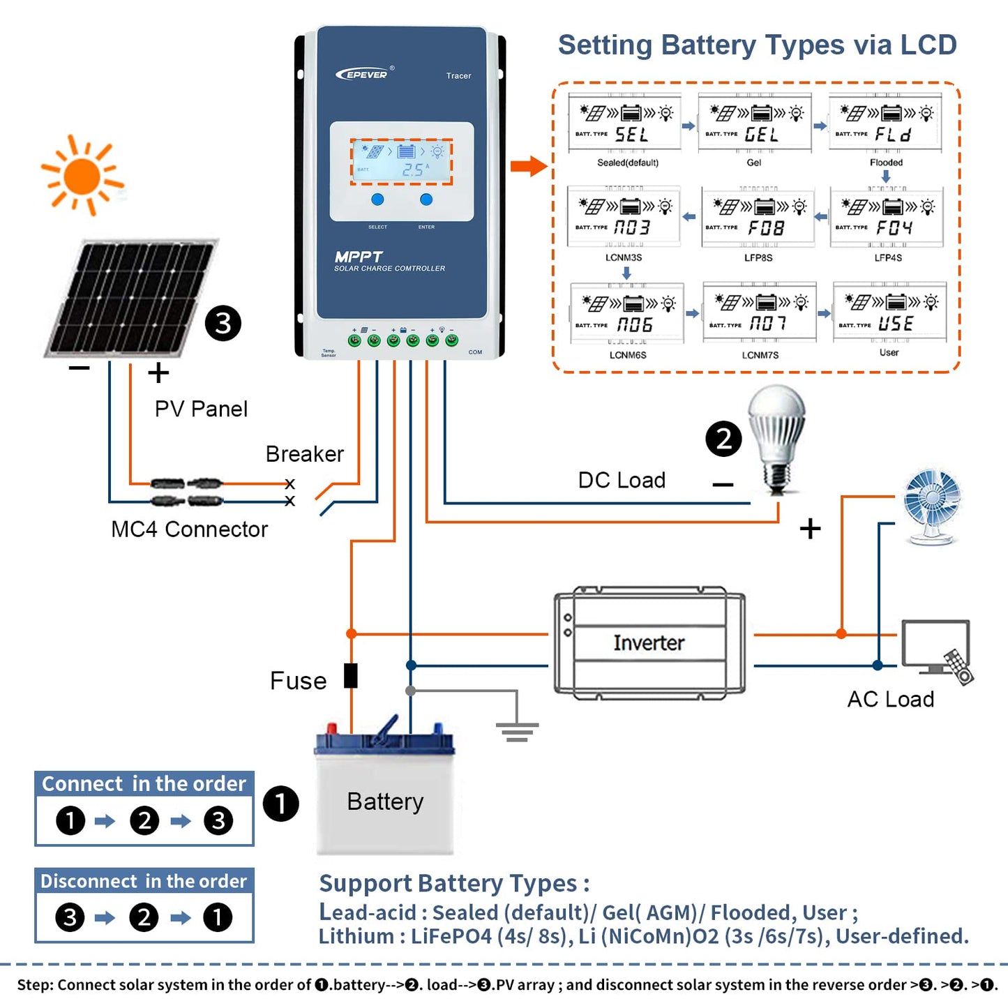 EPEVER MPPT Solar laadregelaar 40 A 12 V/24 V Auto Max PV 100 V Gemeenschappelijk Negatief met Max LCD-scherm PV100 V Zonnepaneel regelaar voor verzegelde lithium overstroomde gel (Tracer4210AN)