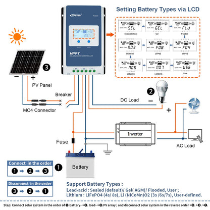 EPEVER MPPT Solar laadregelaar 40 A 12 V/24 V Auto Max PV 100 V Gemeenschappelijk Negatief met Max LCD-scherm PV100 V Zonnepaneel regelaar voor verzegelde lithium overstroomde gel (Tracer4210AN)