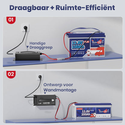 LiFePO4 Acculader – Batterijlader – Lithium Lader – 12V Accu Oplader – Slimme Snellader – 40A Laadstroom – Met Anderson-stekker en LED-display