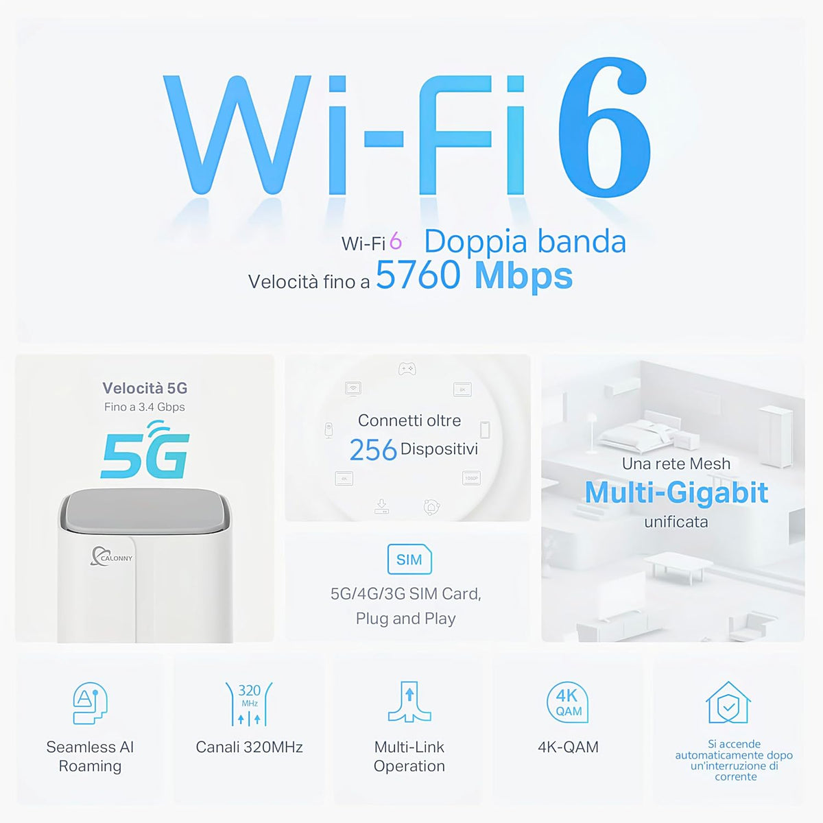 5G router met SIM WIFI 6 AX3000 3-poorts WAN/2.5Gbps LAN 5G NR TDD Max.4.61Gbps(s DL)/1.25Gbps(s) UL Dual Band Modem 2.4GHz 5.0GHz 802.11 a/b/g/n/ac/ax