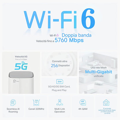 5G router met SIM WIFI 6 AX3000 3-poorts WAN/2.5Gbps LAN 5G NR TDD Max.4.61Gbps(s DL)/1.25Gbps(s) UL Dual Band Modem 2.4GHz 5.0GHz 802.11 a/b/g/n/ac/ax