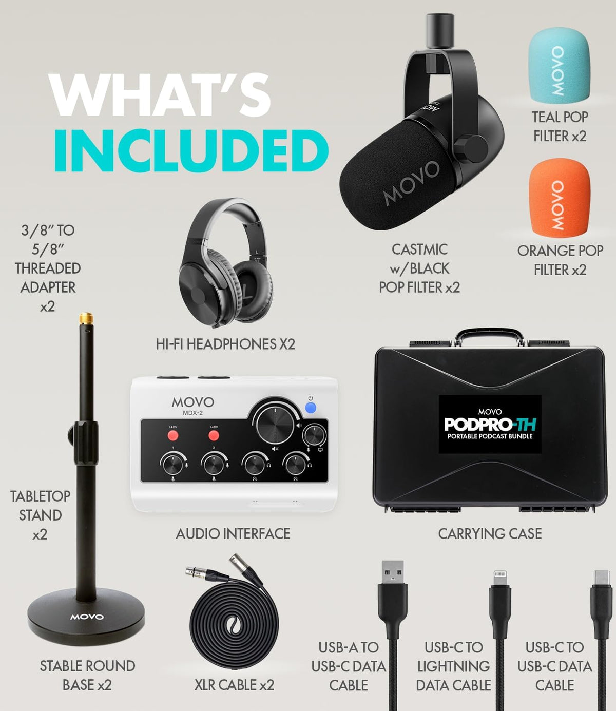 Movo Draagbare podcast-apparatuurbundel voor iPhone/Android-telefoons - Podcastkit met audio-interface, 2 CastMic dynamische microfoons, 2 koptelefoons, 2 bureaustandaards - voor smartphones,