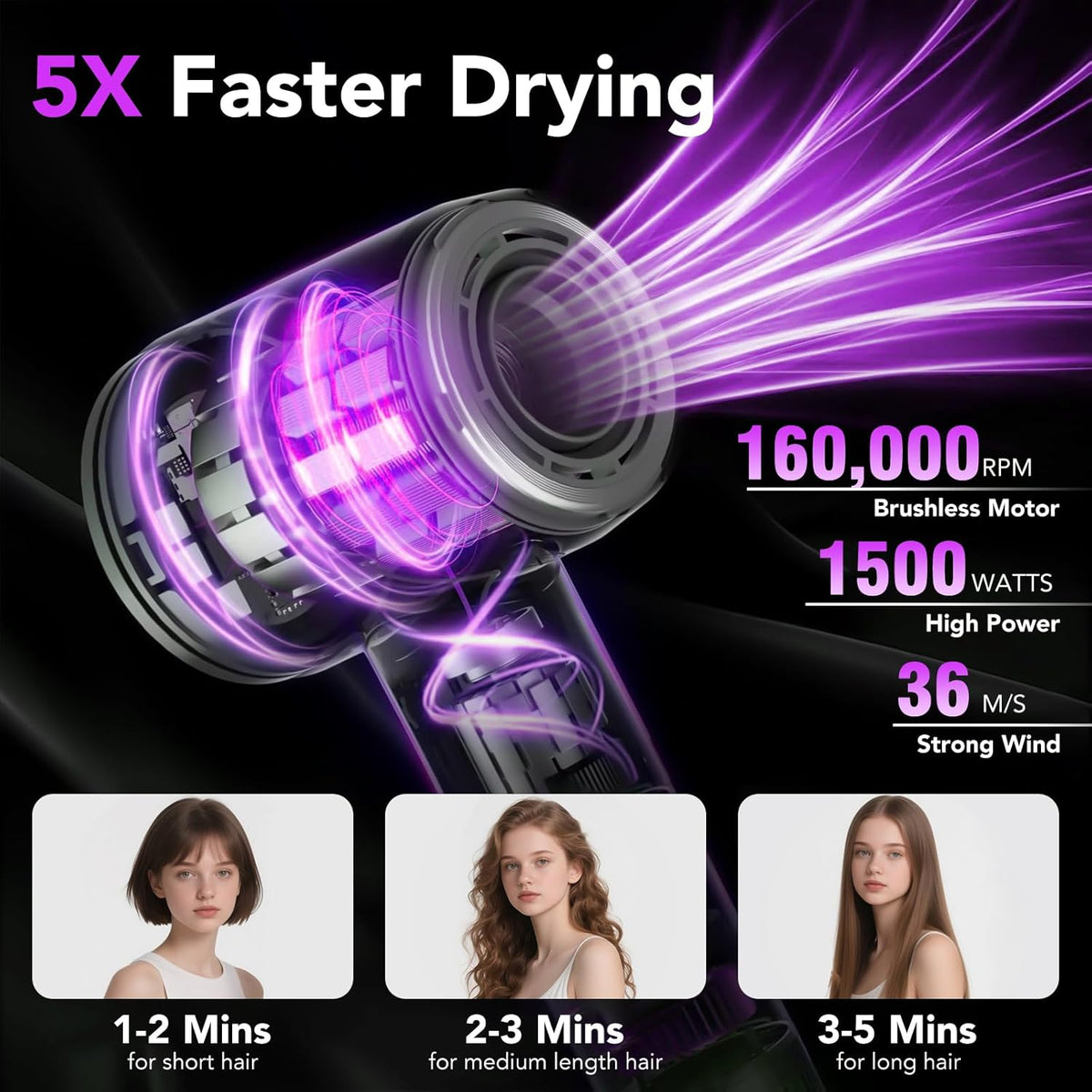 Haardroger, 160.000 rpm, professionele haardroger met 500 miljoen negatieve ionen, 3 snelheden en 4 temperaturen, geluidsarm, magnetische diffuser en mondstuk inbegrepen