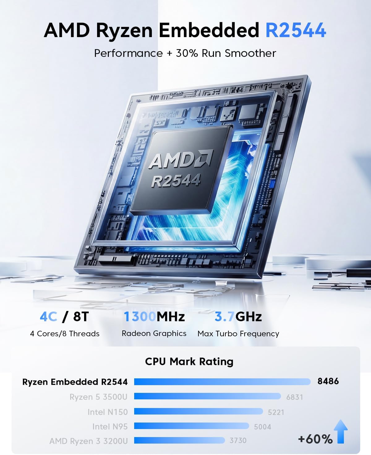 NiPoGi Pinova P2 Mini-pc, MD Ryzen R2544 (4C/ 8T, tot 3,70 GHz), 16 GB DDR4, 512 GB M.2 SSD, mini-desktopcomputer voor kantoor, school, thuis, Radeon Vega 8 graphics, 4K Triple Display, HDMI 2.0