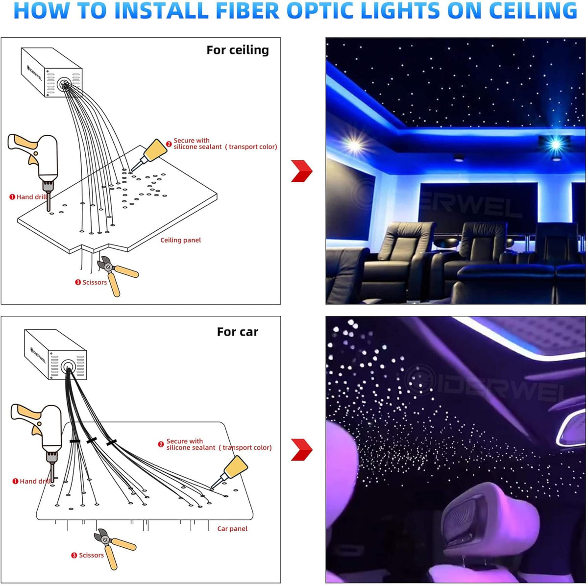 Twinkle Fiber Optic Lights Star hemelset, Smart APP/afstandsbediening / geluidsactieve RGBW led-lichtmachine, 450 stuks, 3 m (0,75 mm + 1,0 mm) gemengde vezelstrengen voor plafondverlichting thuis