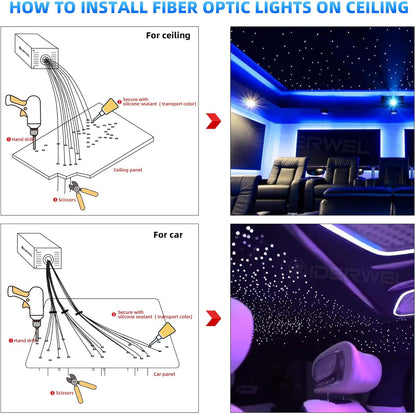 Twinkle Fiber Optic Lights Star hemelset, Smart APP/afstandsbediening / geluidsactieve RGBW led-lichtmachine, 450 stuks, 3 m (0,75 mm + 1,0 mm) gemengde vezelstrengen voor plafondverlichting thuis