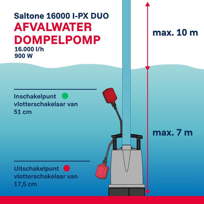 T.I.P. SaltOne 1600 I-PX DUO Dompelpomp voor zout water, debiet tot 16.000 l/u, max. opvoerhoogte/max. druk 10 m/1,0 bar, vloeistoffen tot 50°C, voor sop, ca. 4 min. tot 90 °C mogelijk