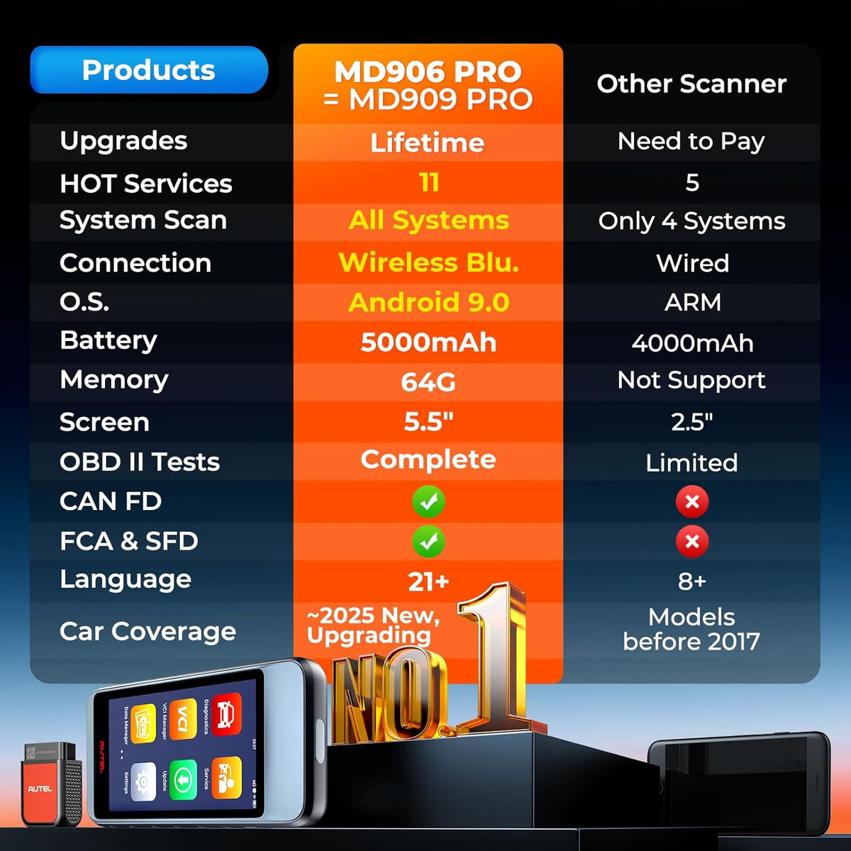 OBD2 Diagnoseapparaat – Autodiagnose Scanner – Foutcode Lezer – Auto Diagnose Tool – Systeemscanner – Bluetooth Draadloos – 5,5 Inch Touchscreen