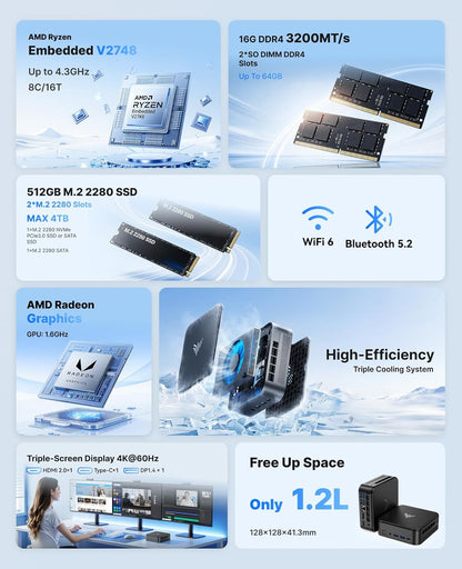 NiPoGi E3B Mini PC W-11 PRO AΜD Ryzen Embedded V2748 (8C/16T, MAX 4,3 GHz) 16GB DDR4 512GB M.2 2280 SSD, Triple 4K UHD (Type-C + HDMI 2.0 + DP1.4) / WiFi 6 / BT5.2 Mini Computer Bureau Multimedia