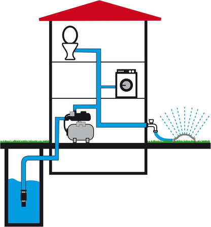 Hydrofoorpomp – Waterpomp – Drukverhoger – Sproeipomp – Waterdrukpomp – Gietijzeren Behuizing – 600W Motorvermogen – 18L Stalen Drukvat
