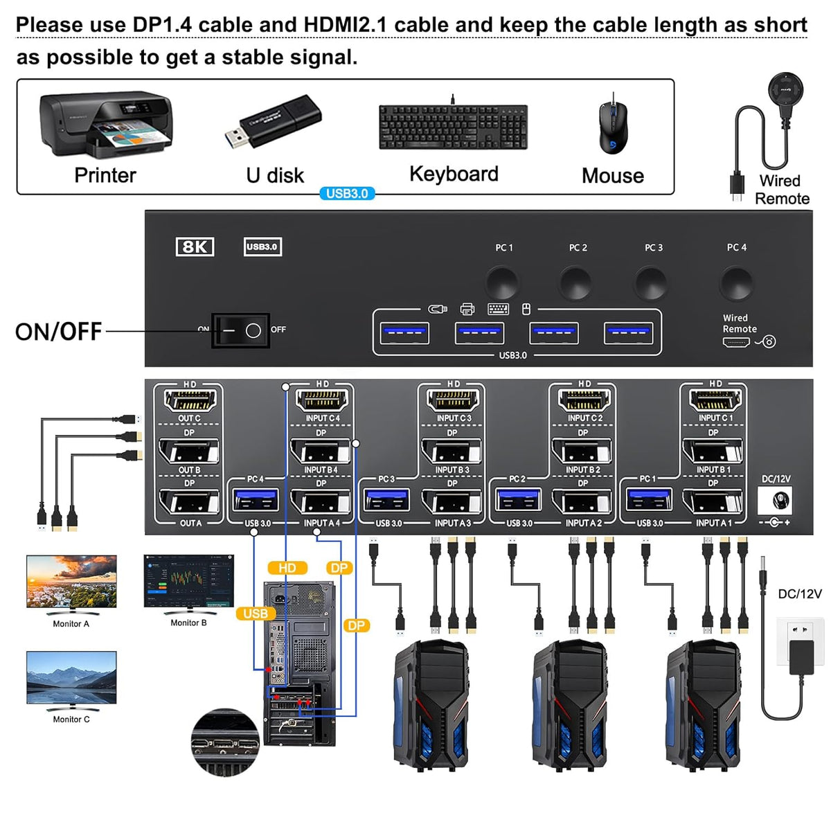 YOUTINGHD KVM Switch 4 PC 3 Monitoren 8K @60Hz 4K @144Hz, USB 3.0 Triple Monitor 2x DisplayPort 1.4 + HDMI 2.1 Muistoetsenbord, Bedrade Afstandsbediening en Power