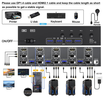 YOUTINGHD KVM Switch 4 PC 3 Monitoren 8K @60Hz 4K @144Hz, USB 3.0 Triple Monitor 2x DisplayPort 1.4 + HDMI 2.1 Muistoetsenbord, Bedrade Afstandsbediening en Power