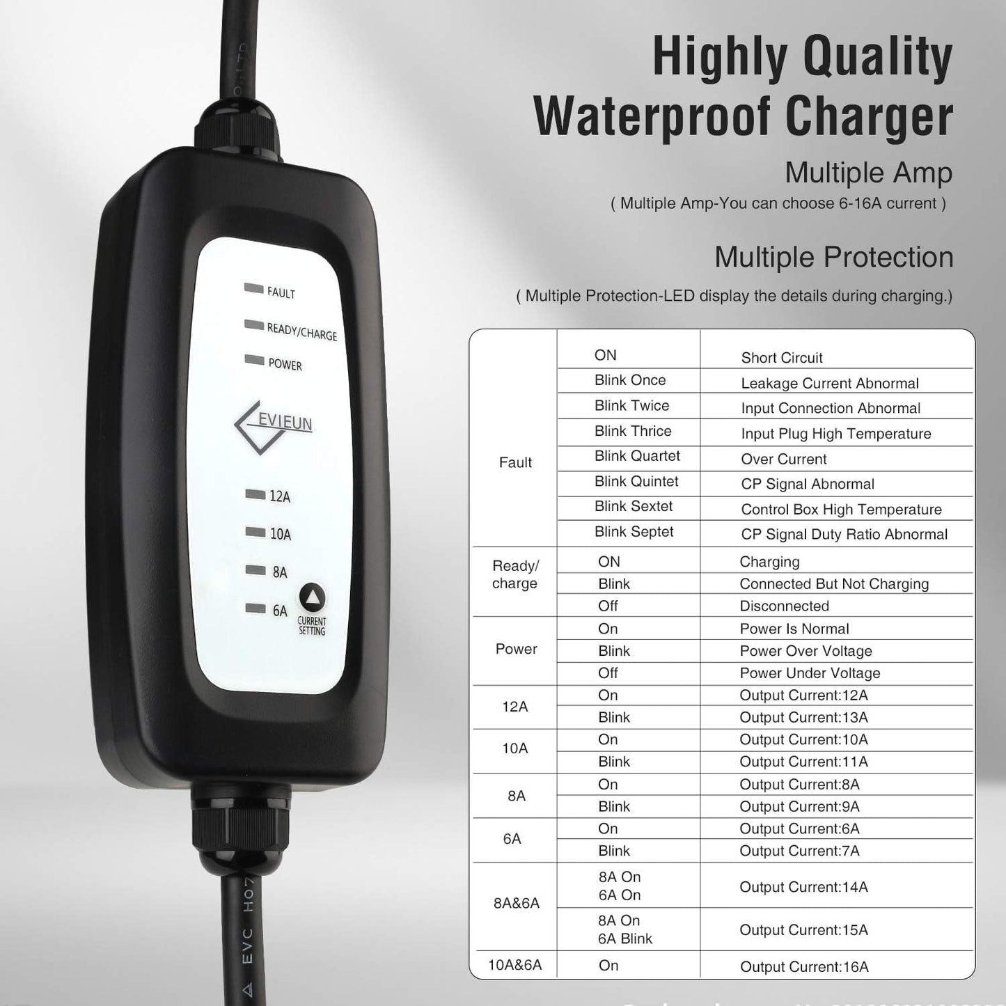 EV Oplader Type 2 3,6kW 7M 1-fase | Schakelbaar 6A-16A | Type 2 Laadkabel Schuko Compatibel met O.a. ID.3/ID.4, Model 3/Y, ZOE, e-208, Spring en Andere Elektrische Auto's en PHEV's