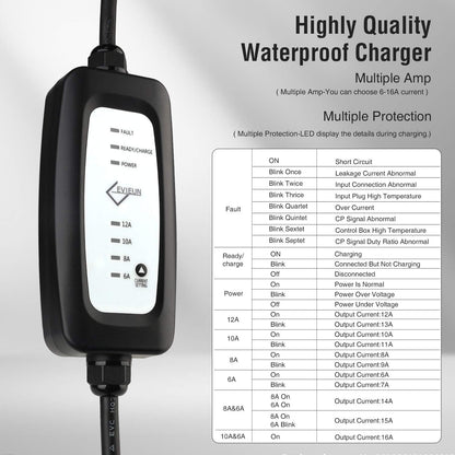 EV Oplader Type 2 3,6kW 7M 1-fase | Schakelbaar 6A-16A | Type 2 Laadkabel Schuko Compatibel met O.a. ID.3/ID.4, Model 3/Y, ZOE, e-208, Spring en Andere Elektrische Auto's en PHEV's