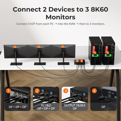 TESmart 8K 60Hz MST DisplayPort KVM Switch 2 PC 3 Monitoren, USB 3.0 4K 144Hz Drievoudige Monitor KVM Schakelaar voor desktop en laptop, Gigabit Netwerk, Custom Hotkey Switch, DP1.4, incl. PC Kabels