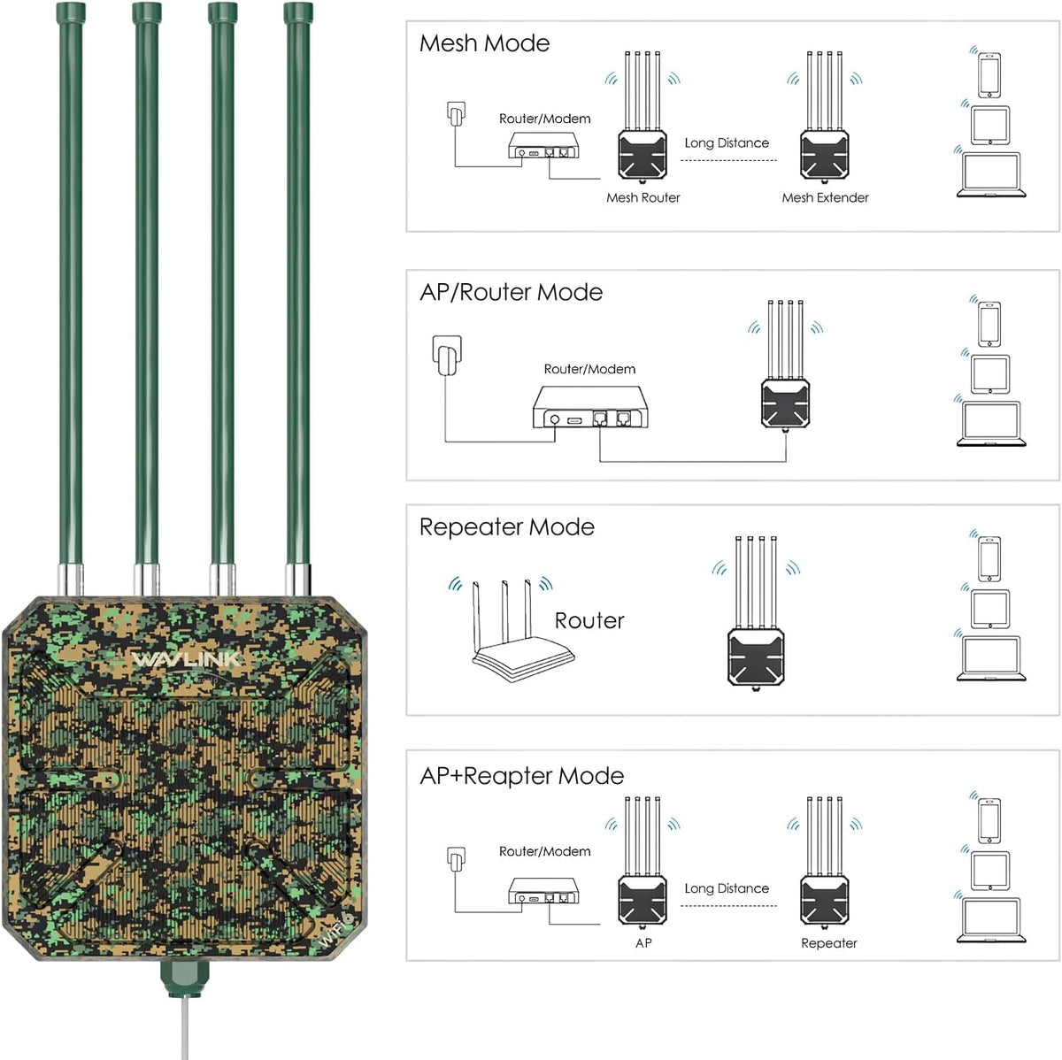 WAVLINK AX3000 Outdoor WiFi 6 Extender, Long Range Draadloos Access Point, Ondersteuning Actieve PoE, 4x8dBi Antennes, Outdoor WiFi-oplossing, IP67, Tot 128 Apparaten