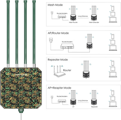 WAVLINK AX3000 Outdoor WiFi 6 Extender, Long Range Draadloos Access Point, Ondersteuning Actieve PoE, 4x8dBi Antennes, Outdoor WiFi-oplossing, IP67, Tot 128 Apparaten