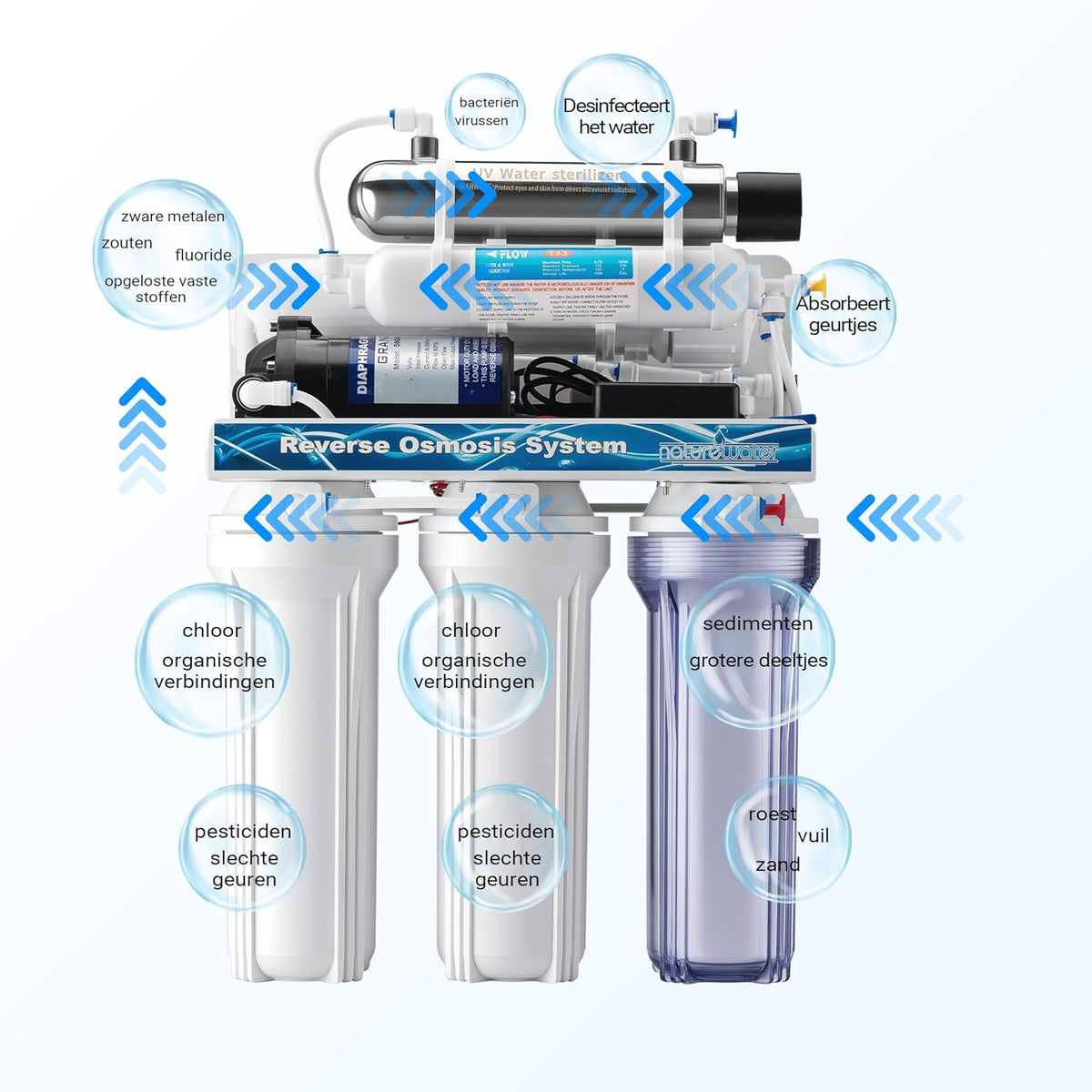 Naturewater 6-traps waterfilter 180 l/dag, filter met omgekeerde osmose, osmosefilter met opvoerpomp en UV-zuiveraar, filter voor schoon water met omgekeerde osmosesyseem