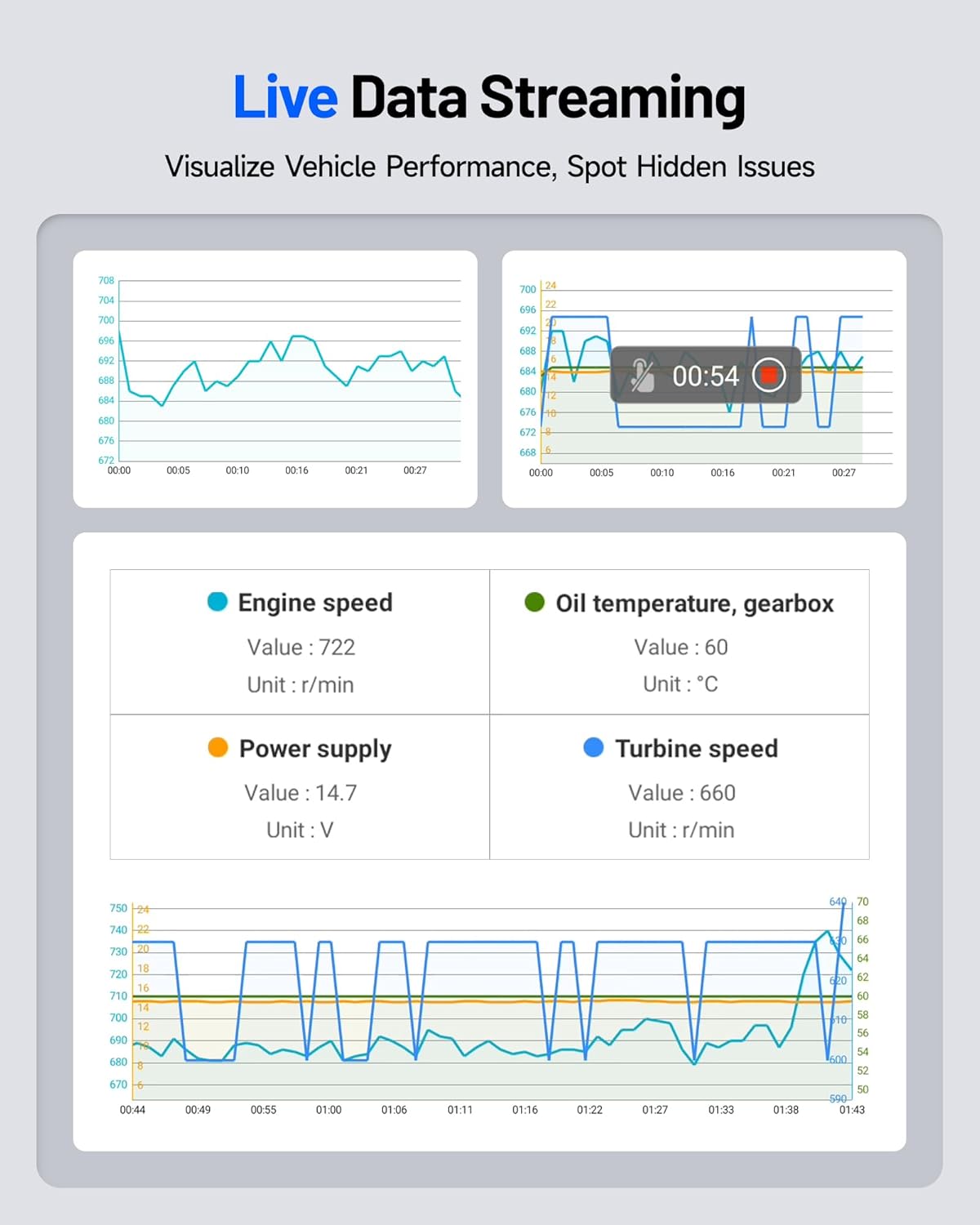 TOPDON ArtiDiag600S OBD2-codelezer, autodiagnosetool voor 4 systemen: motor/ABS/airbag/AT, 8 resetfuncties voor olie/rem/SAS/BMS/ABS/DPF/TPMS/gasklep, levenslange gratis update