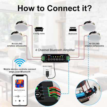 Plafondluidsprekers Set van 4 – Inbouw Speakers – Inbouw Luidsprekers – Plafond Speakers – Muur Speakers – Bluetooth 5.0 Met TWS-Koppeling – 6,5 Inch Woofer, 150 Watt Per Speaker