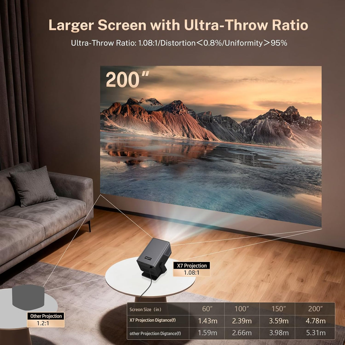 [8K-ondersteuning/2000 ANSI/AI visuele kalibratie] X7 slimme projector met Android 14 OS DoIby, 1080P UHD-projector met Netflix YouTube/AI Auto Focus & Keystone & Obstakel Avoidance/200 inch Display