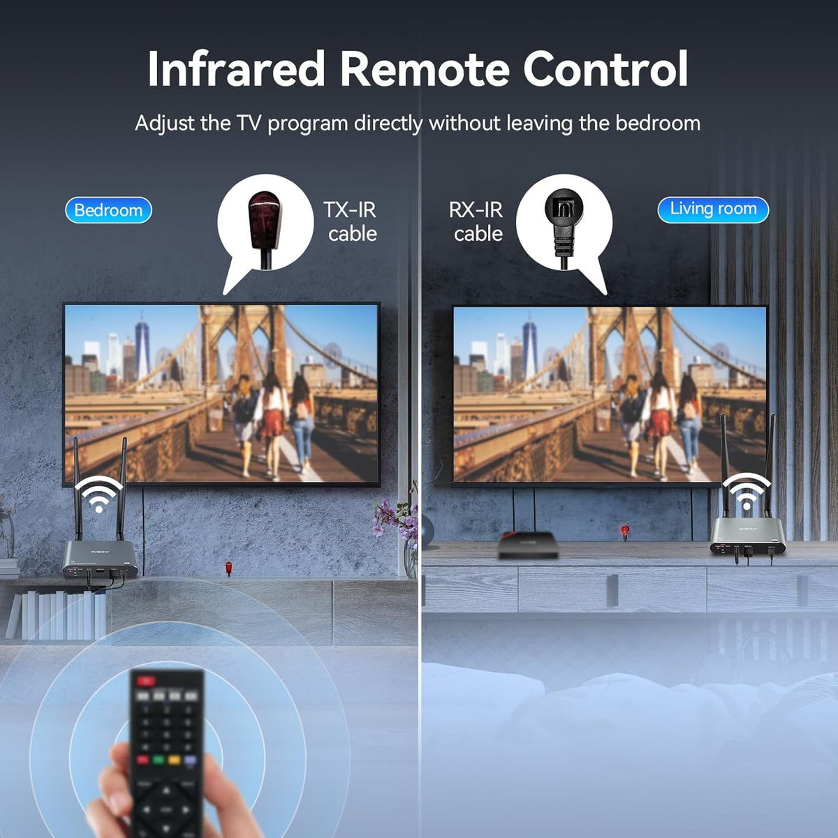 Svbony TransAir2 HDMI 4K Draadloos Transmissiesysteem voor Lange Afstanden, Ondersteunt max 1TX tot 4RX's, 4K Zender en Ontvanger, 0,06S Latentie, Infrarood afstandsbediening, Transmissiebereik 300m