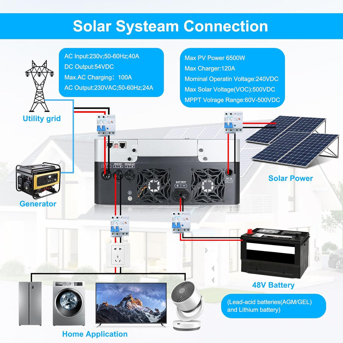 Hybride omvormer, zuivere sinus, 6200 W, 48 V DC naar 220/230 V AC zonne-omvormer, PV max.500 V, Avec Chargeur Solaire 120 A, MPPT voor netonafhankelijke loodzuur-lithiumbatterij