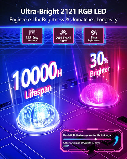 Flexibel LED Display Board, 59 x 12 cm Programmeerbaar RGB Panel, Bluetooth Smart APP, Neon Bord gepersonaliseerd voor Bar, Nachtclub, Restaurant, Winkel, Festival, Feest, Decoratie