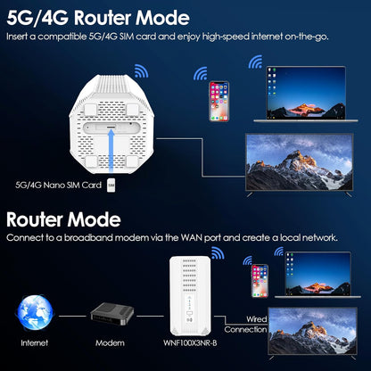 5G WLAN-router