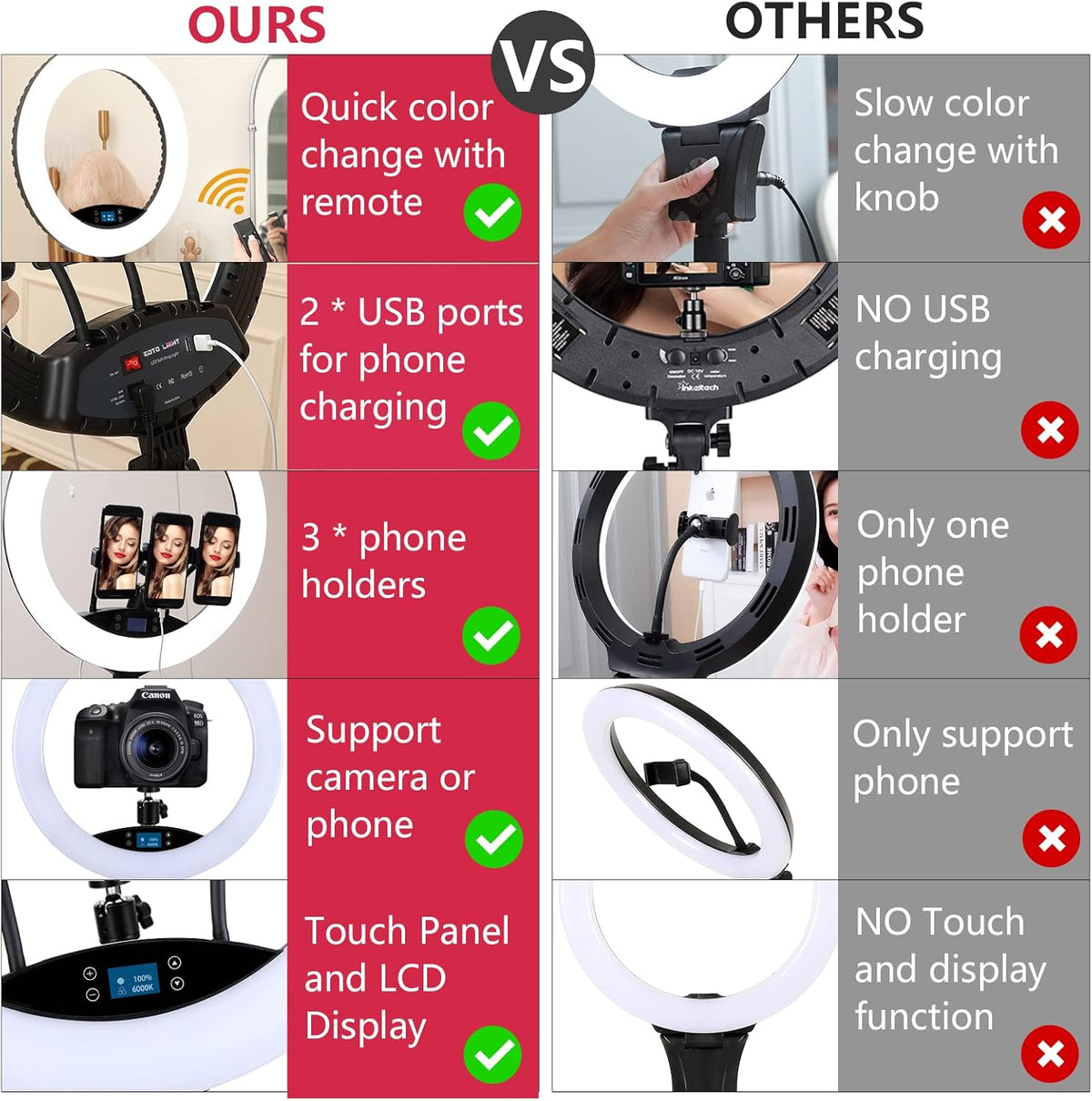 19 inch LED Ring Light LCD Display Touch Screen met statief Dimbare make-up Selfie Ring Light voor Studio Portret YouTube Vlog Video Shooting met draagtas en afstandsbediening, CRI>90