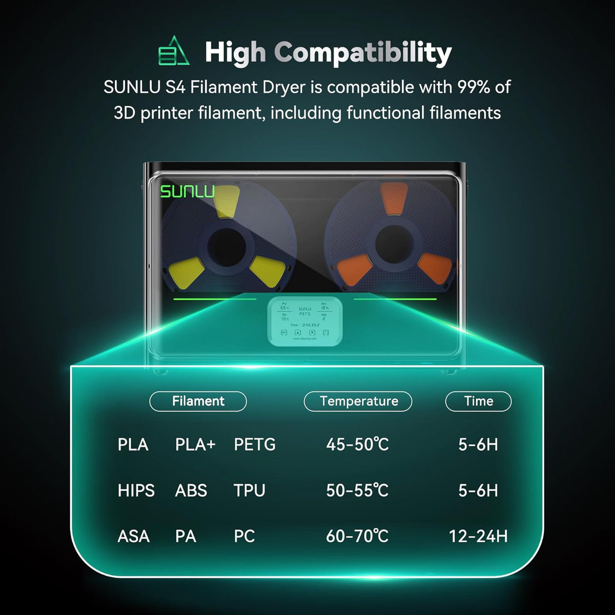 SUNLU Sunlu S4 Officiële filamentdroger, verbeterde capaciteit voor 4 spoelen, efficiënt drogen tot 70 °C, intelligente vochtregeling, snel opwarmen, 3D-filamentdroger, wit