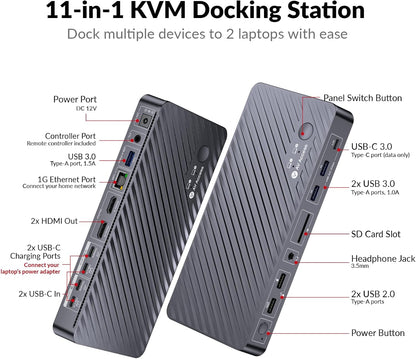 AV Access Docking Station KVM Switch 2 Monitor 2 Laptops, 4K KVM Switch Dual Monitor, 100W PD voor elke pc, 1G Ethernet, EDID-emulatie, ideaal voor thuiskantoor en gaming