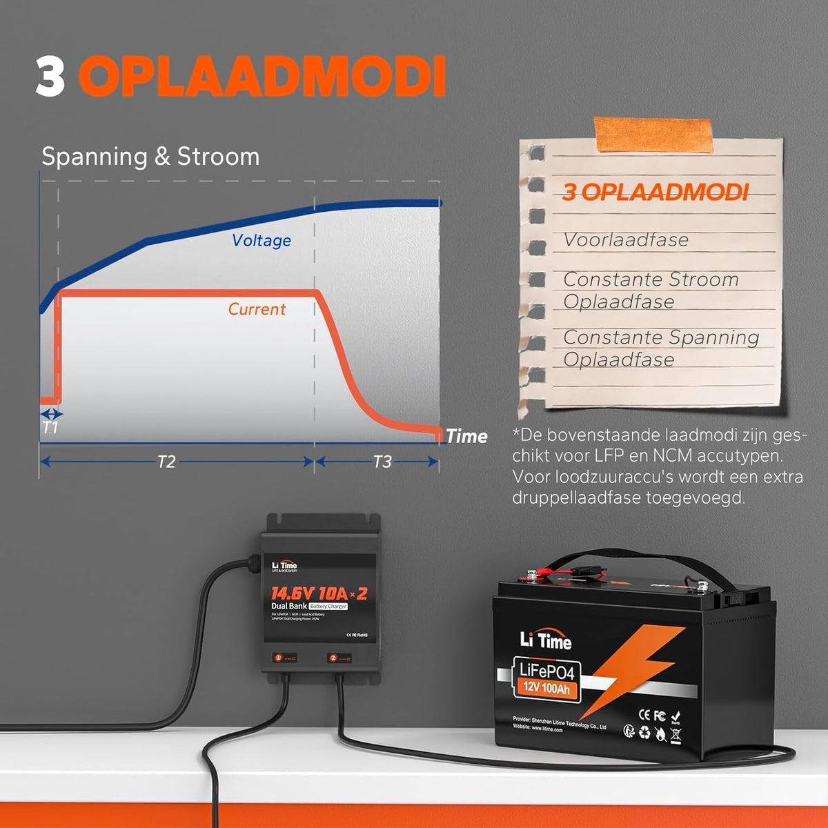 LiFePO4 Acculader – Batterijlader – Oplader – Lithium Acculader – 12V Accu Oplader – 2 Kanalen – IP67 Waterdicht – Anderson Aansluiting – LED-Display