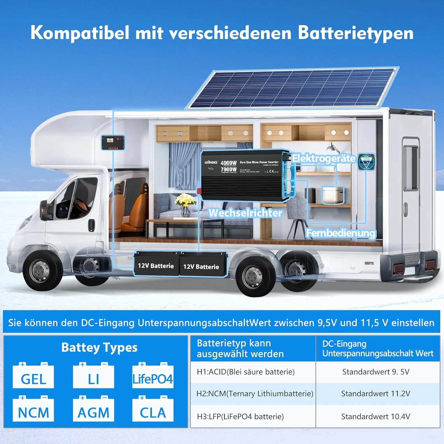 GIANDEL 4000 W omvormer, zuivere sinus, 12 V naar 230 V, met instelbare onderspanningsuitschakeling, spanningsomvormer met afstandsbediening en USB-C PD 36 W, voor camper, camping, caravans