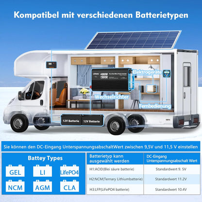 GIANDEL 4000 W omvormer, zuivere sinus, 12 V naar 230 V, met instelbare onderspanningsuitschakeling, spanningsomvormer met afstandsbediening en USB-C PD 36 W, voor camper, camping, caravans