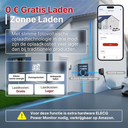 Wallbox 7,4 kW EV lader met RFID & zonne-energie opladen | Slimme laadpaal met actief load management | Type 2 | OCPP, WiFi, APP | 1-fase 230V 6A-32A | Thuis of zakelijk gebruik