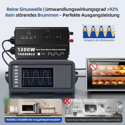 <font dir="auto" style="vertical-align: inherit;"><font dir="auto" style="vertical-align: inherit;">        1300W Pure Sine Wave inverter 12v 220v, 4 EU outlets, Type C 30W, Fast charging USB 25W, 3 USB ports, LED display       </font></font>