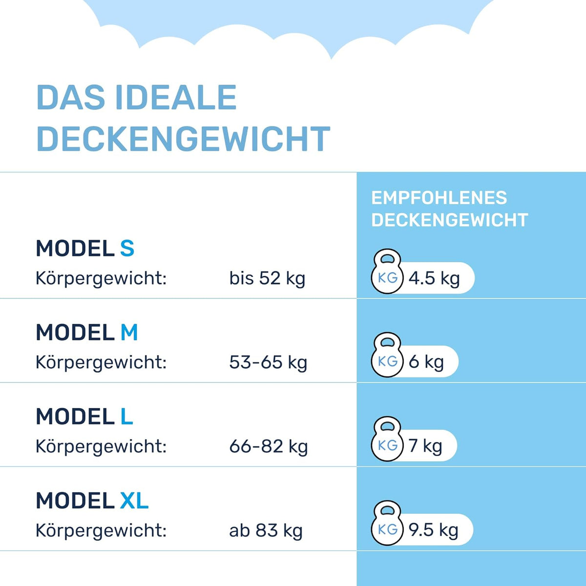 Dailydream therapiedeken | 155x200 | 11 kg | Blauw | 100% katoen | gevuld met glasparels | zware deken om onder te slapen | Weighted Blanket | therapiedeken