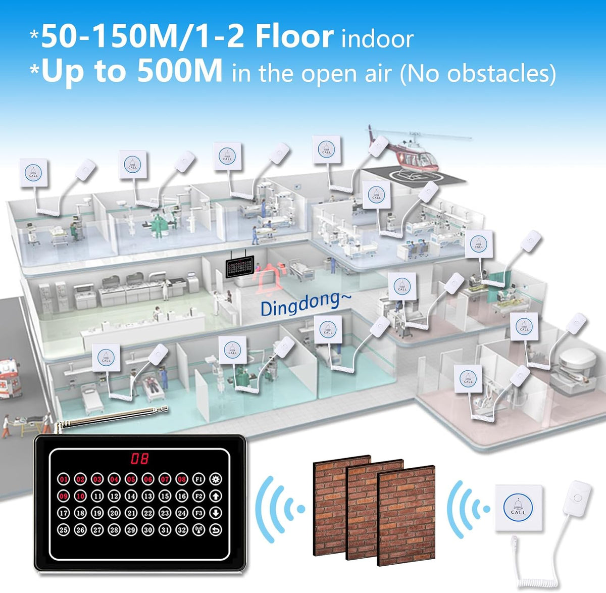 Draadloos Oproepsysteem – Nurse Alarm – Zorgoproepsysteem – Patiëntenoproeper – Draadloze Bel – Tot 32 Oproepen Gelijktijdig – Bereik 500 Meter - QUORE