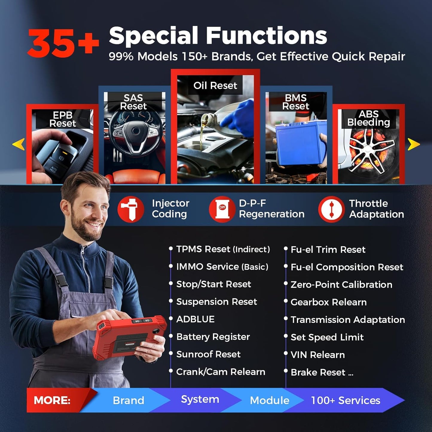 LAUNCH X431 CRP919X BT OBD2 Diagnostic Device, 2024 Bidirectional Diagnostic Tool with 37+ Service, OE Level All System Diagnostic Scanner, Active Test, CANFD&DOIP, ECU Encoding, VAG Guided, 2 Years