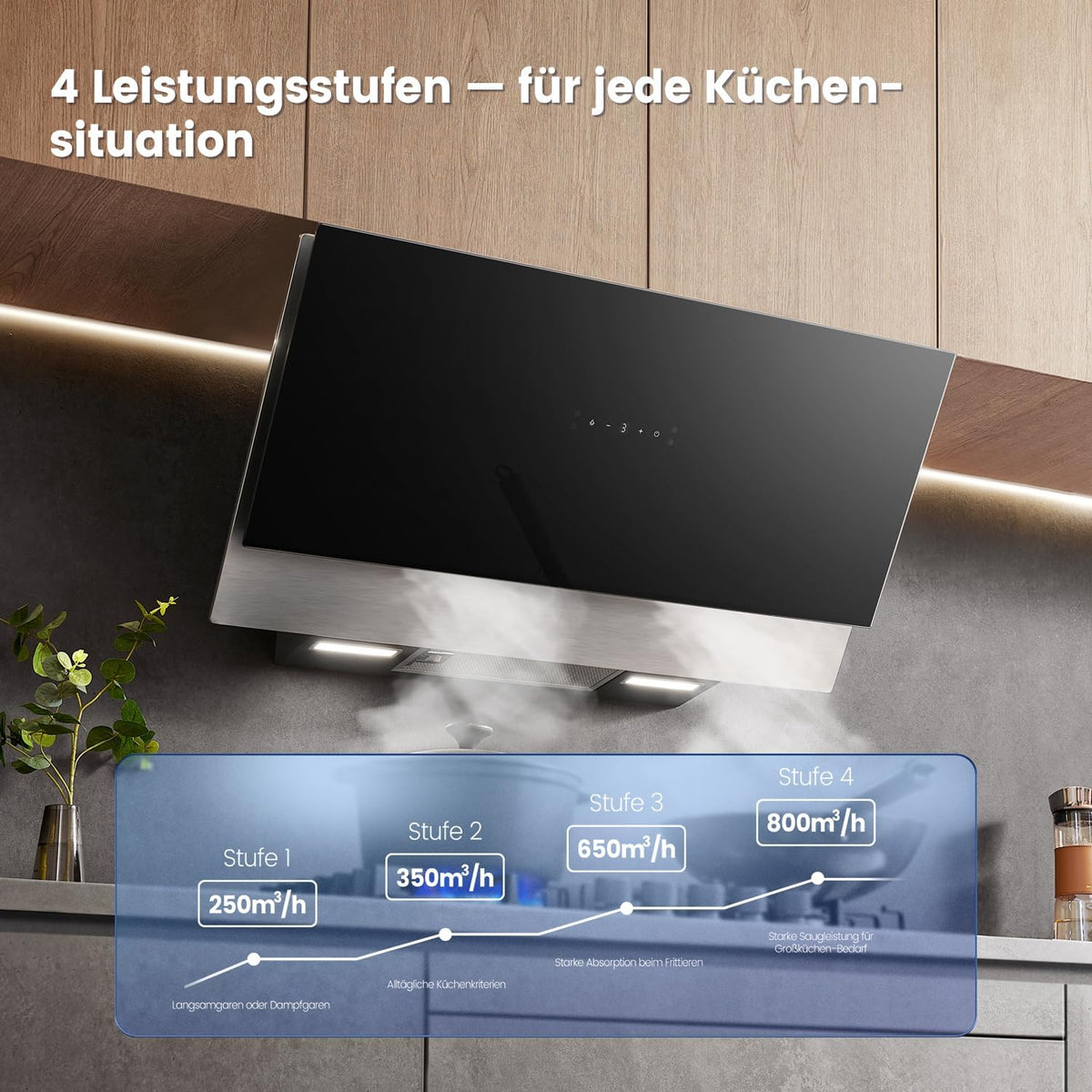 COMFEE ANGJ72B-90PRO-EU Afzuigkap A++, 90 cm, 800 m³/h luchtstroom, kopvrije wandkap met convectie en afvoerlucht, touchscreen, gebarenbediening, 4 snelheden, 68 dB, led