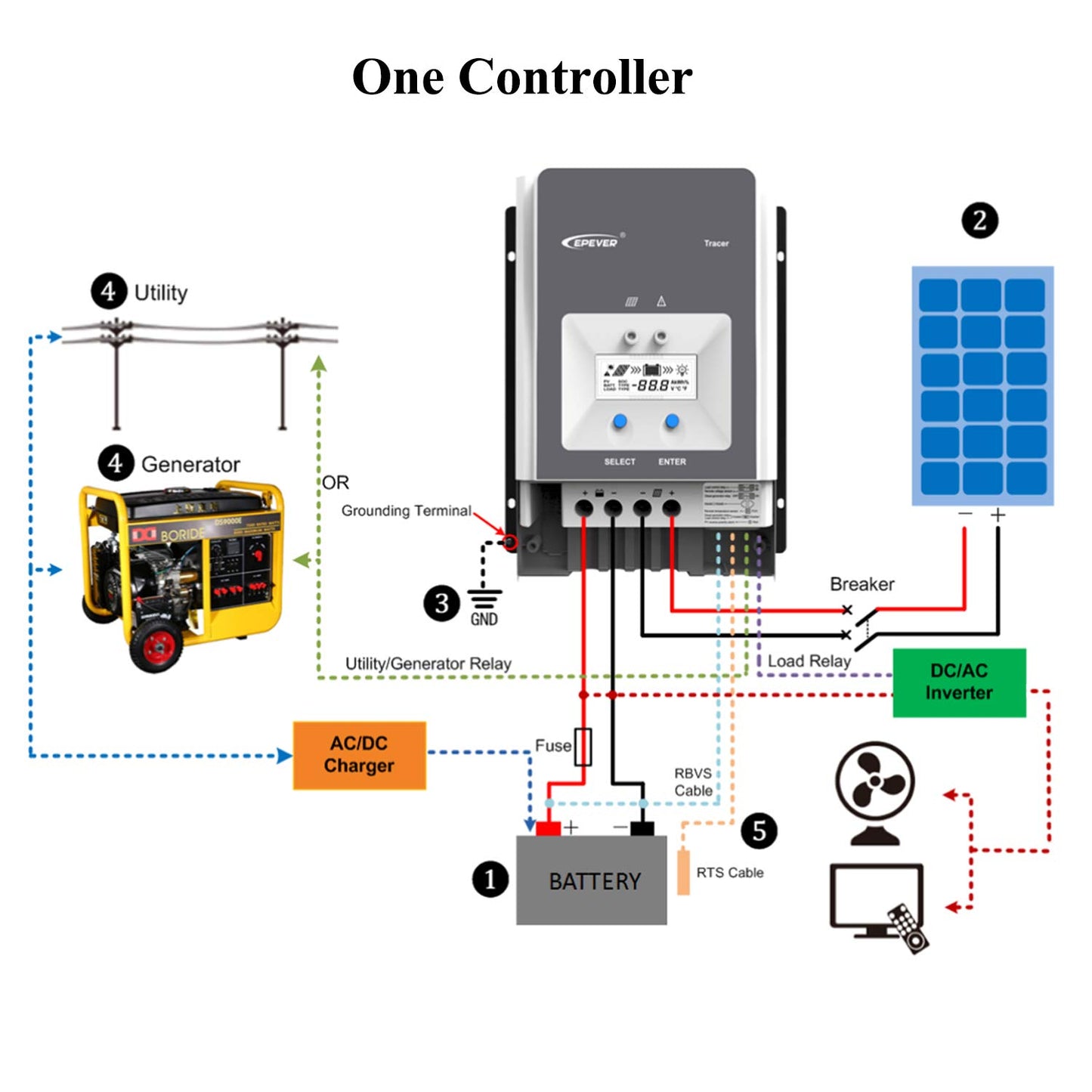 EPEVER® 50 A MPPT Solar Charging Controller Tracer AN-serie met 12 V/24 V/36 V/48 V Auto Max 150 V, 2500 W ingang, negatieve aarding, zonne-regelaar, geschikt voor loodzuur AGM-verzegelde, geloverstroomde batterijen