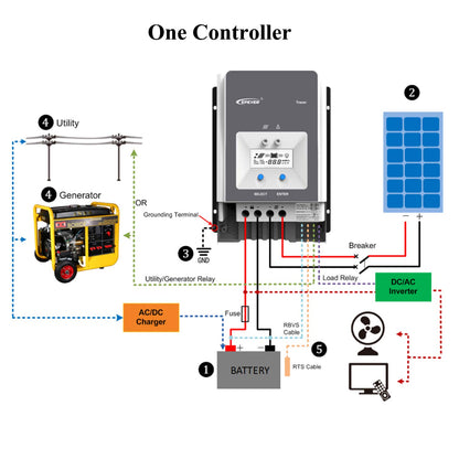 EPEVER® 50 A MPPT Solar Charging Controller Tracer AN-serie met 12 V/24 V/36 V/48 V Auto Max 150 V, 2500 W ingang, negatieve aarding, zonne-regelaar, geschikt voor loodzuur AGM-verzegelde, geloverstroomde batterijen