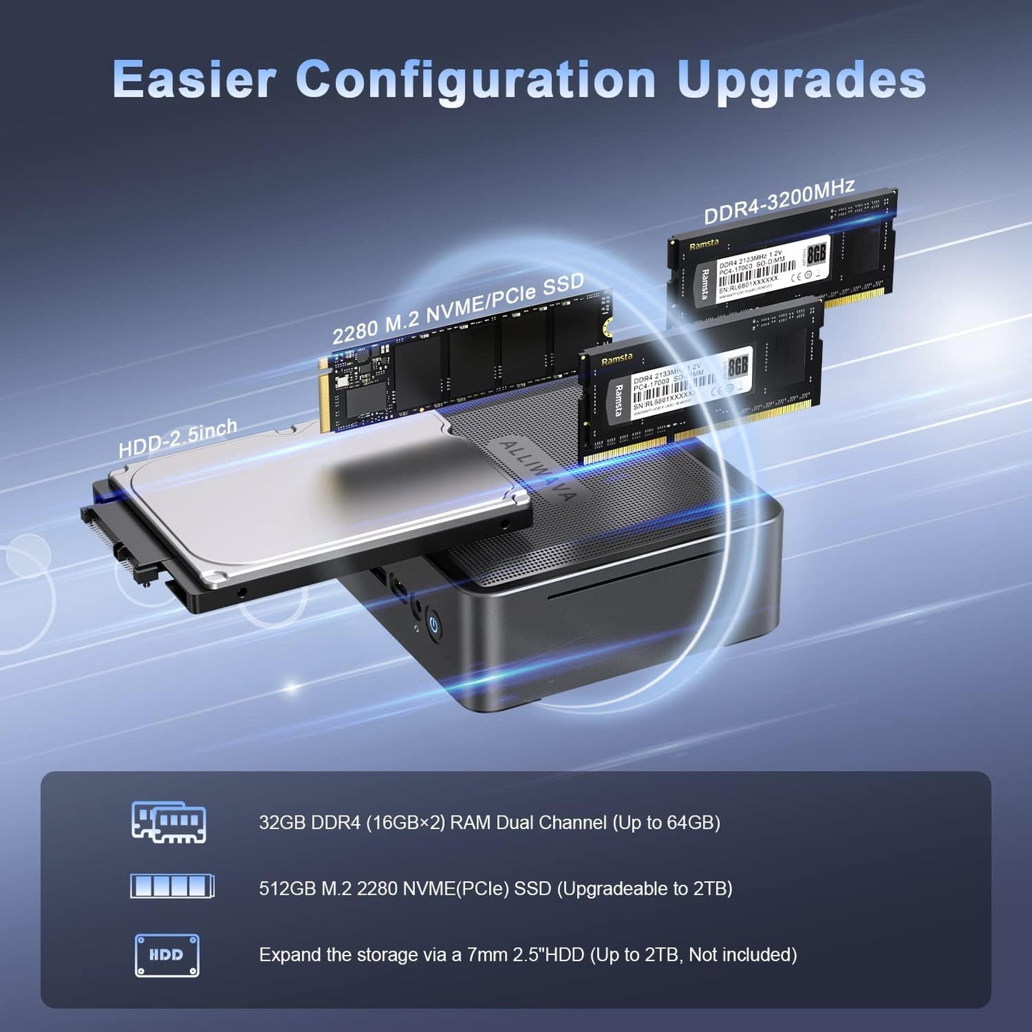 ALLIWAVA U58 Mini PC AMD Ryzen 7 5825U 32GB DDR4 512GB NVME SSD (8C/16T, tot 4,5 GHz), WiFi 6E & BT5.2, 2X HDMI & USB-C drievoudige 4K 60Hz uitgang, Thuiskantoor en Multimedia Computer