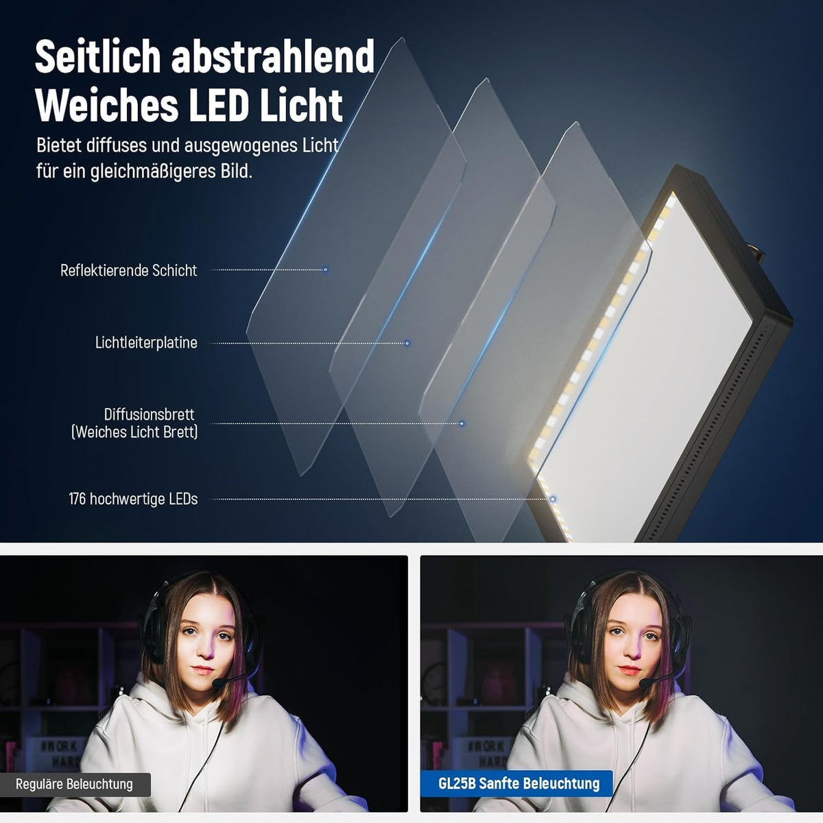 Videolamp – Streaming Licht – Webcam Lamp – Key Light – LED Paneel – 12,9 Inch – Dimbaar 2900K-7000K CRI98+