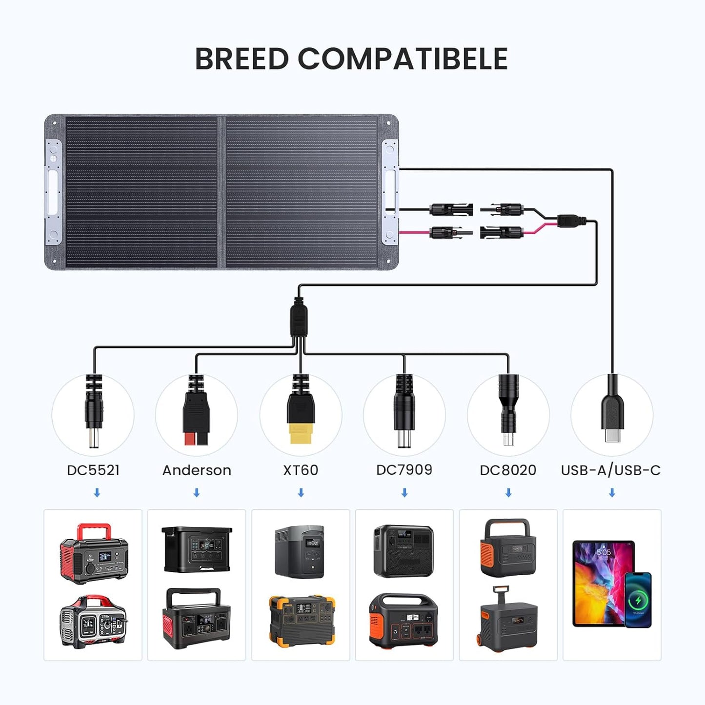 110W Opvouwbaar Zonnepaneel,25% Efficiëntie Met N-Type Cellen Monokristallijne Zonnepanelen, 3.64kg Lichtgewicht, Zonnepaneel voor Draagbaar Powerstation, Caravan, Vissen,Camping