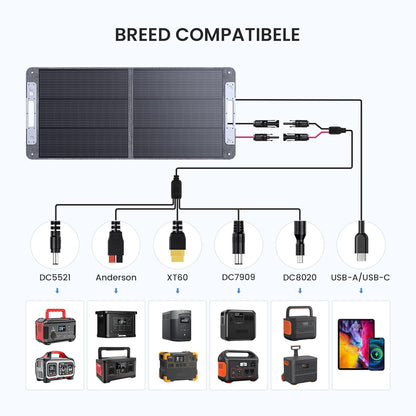 110W Opvouwbaar Zonnepaneel,25% Efficiëntie Met N-Type Cellen Monokristallijne Zonnepanelen, 3.64kg Lichtgewicht, Zonnepaneel voor Draagbaar Powerstation, Caravan, Vissen,Camping
