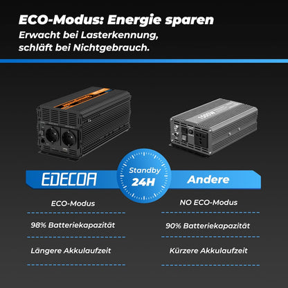 EDECOA 12 V 230 V omvormer 1500 W/3000 W 12 V naar 230 V zuivere sinusgolf omvormer met wifi-module, ondersteuning voor app-functies met 2 USB-poorten