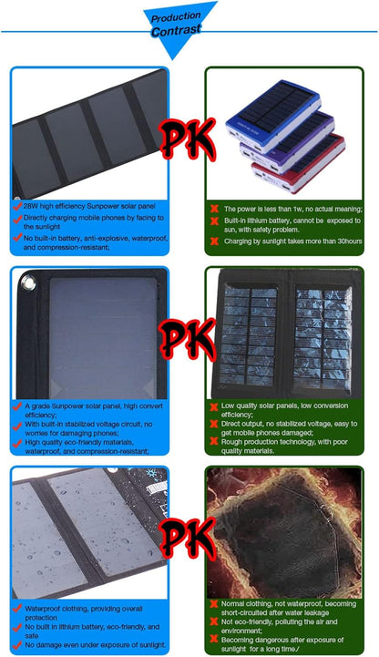 Oplader op zonne-energie, DC 5 V 28 W, draagbare oplader op zonne-energie, waterdicht, zeer efficiënte oplader voor zonnepaneel, externe accu voor buiten, voor tablets en wandelen, kamperen